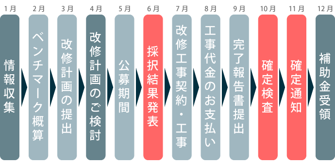 フロー図