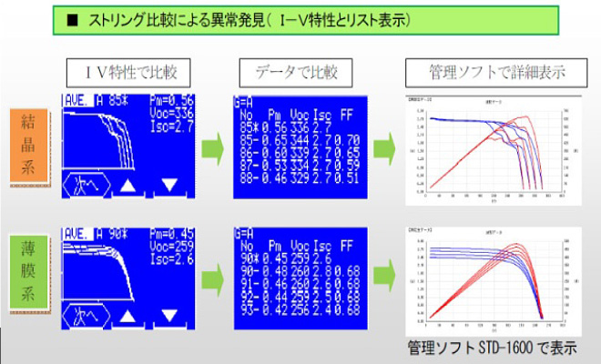 定期点検メニュー