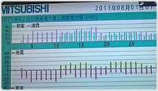 2011年7月分