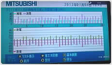 2011年12月分