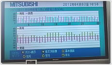 2012年3月分