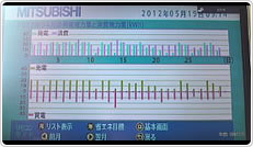 2012年4月分