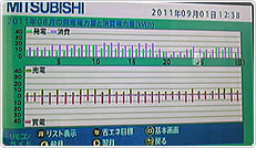 2011年8月分