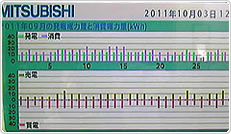 2011年9月分
