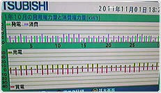 2011年10月分