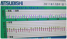 2011年11月分