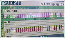 2011年12月分