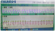 2012年1月分