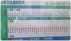 2012年2月分