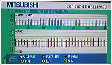 2012年3月分