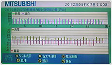 2012年4月分