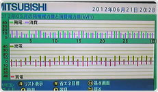 2012年5月分