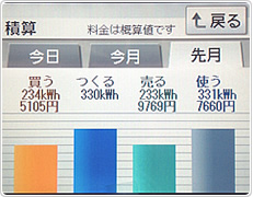 2012年4月分