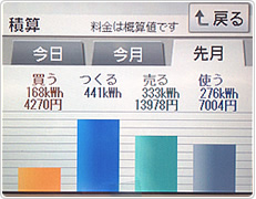 2012年5月分