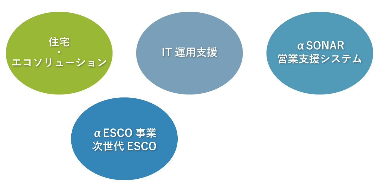 KSエンジニアリングの事業